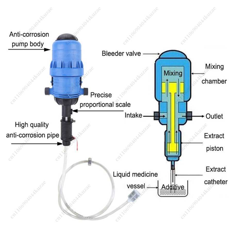 PVC Automatic Dosing Proportio - Agriculture Farming Practices ulasan dan harga
